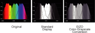 Color-Grayscale Conversion