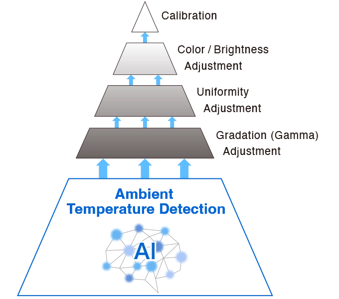 gamma_correction