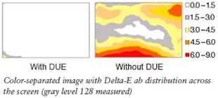 DUE chart