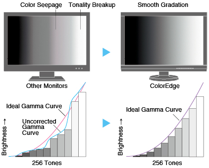 gamma_correction