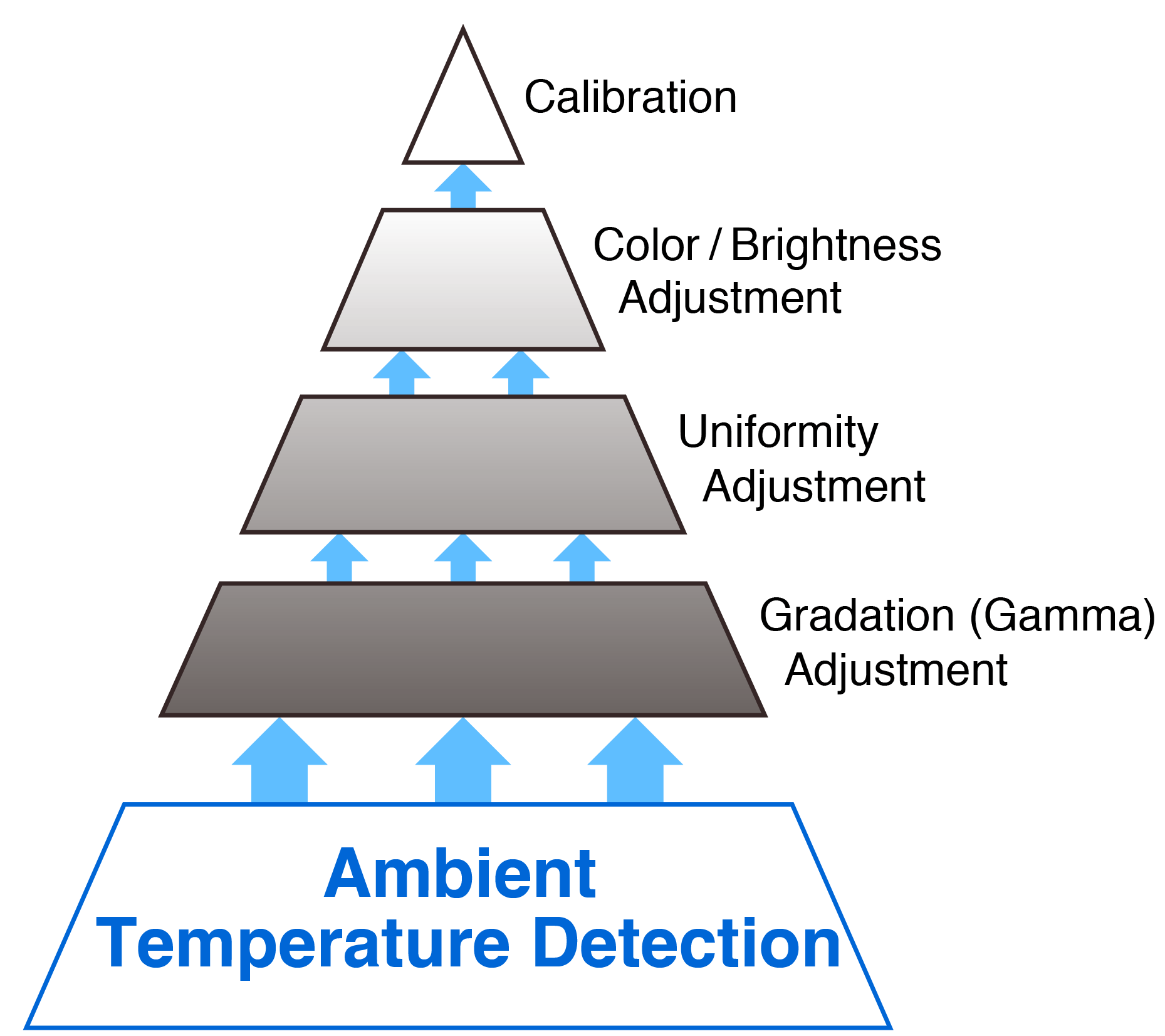 gamma_correction