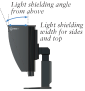 Light shielding angle and width