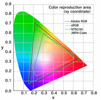 Color Space