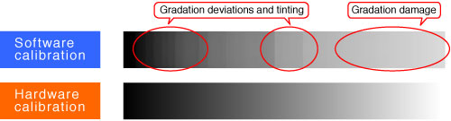 Calibration Images