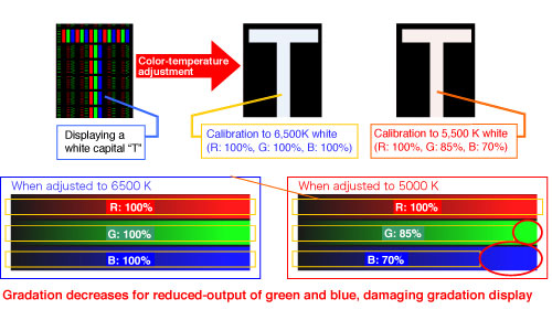 Calibration Image