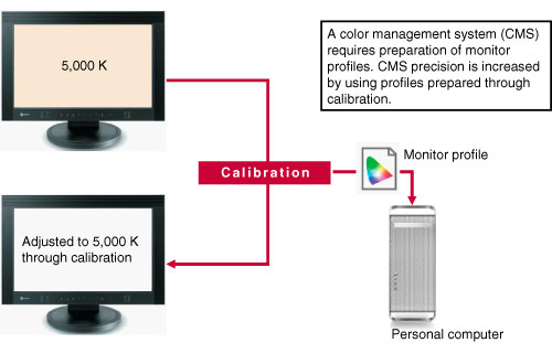 Calibration Image