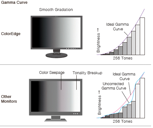 gamma_correction