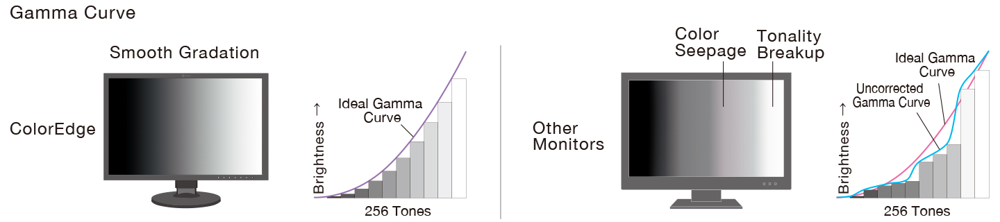 gamma_correction