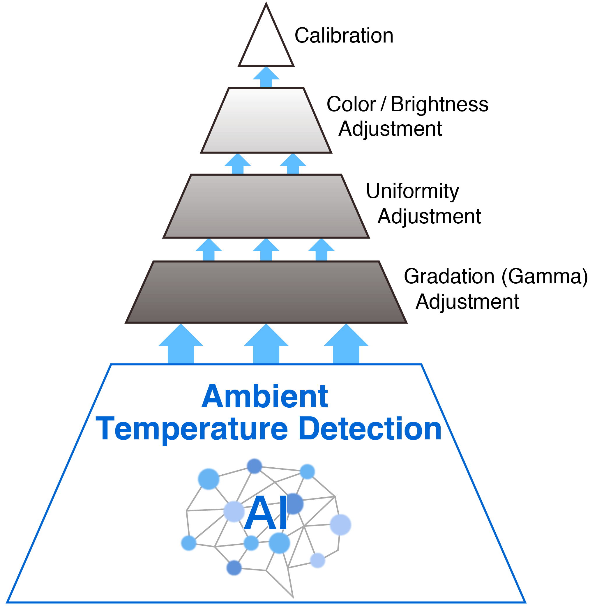 gamma_correction