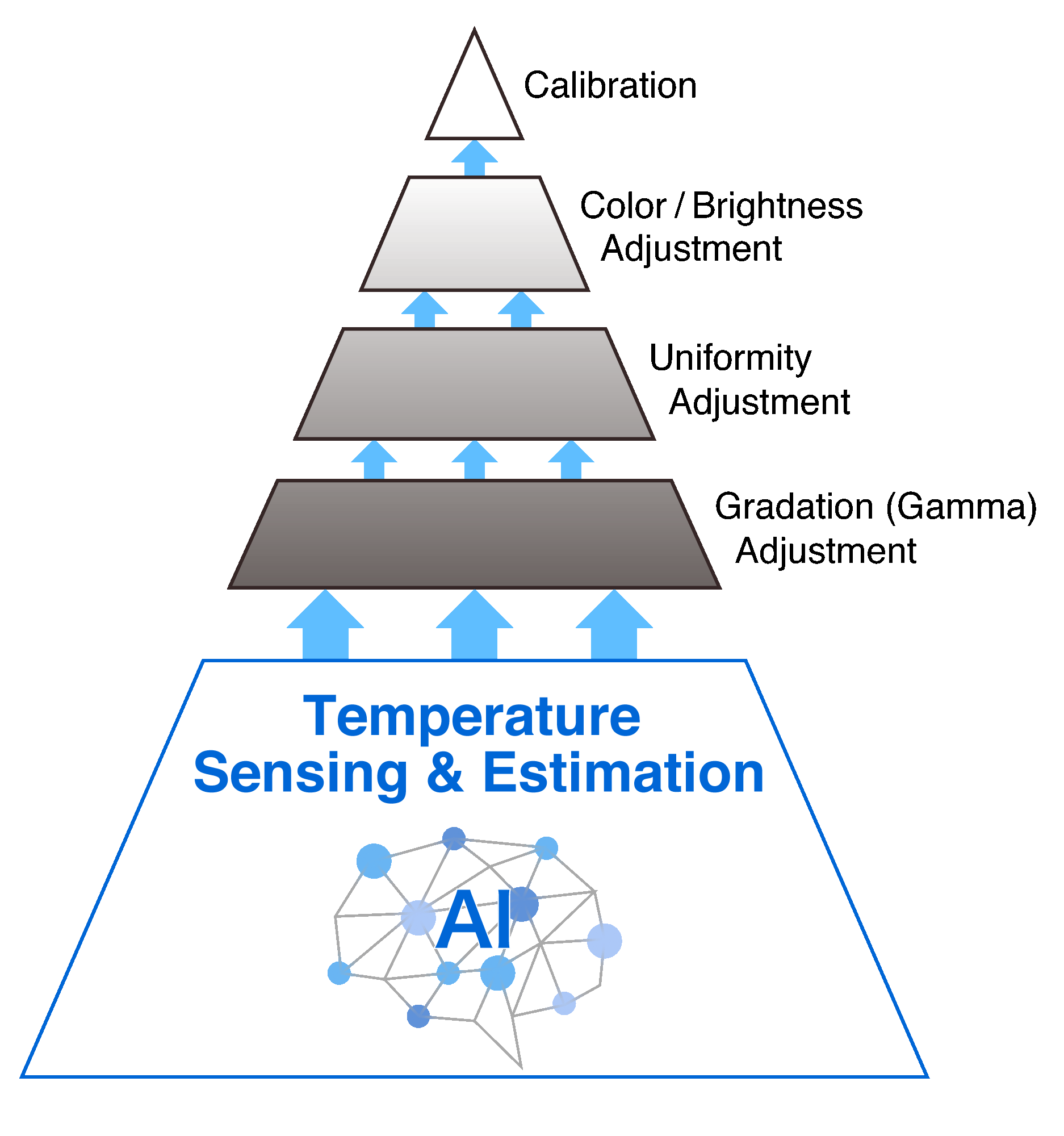 gamma_correction