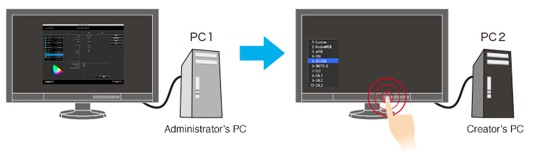 Calibration Image