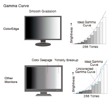 gamma_correction