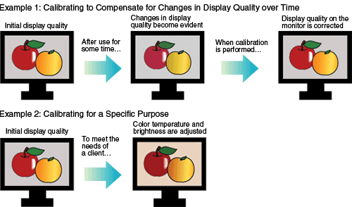 Calibration Samples Image