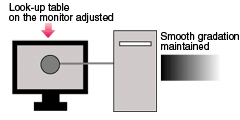 Hardware Calibration Image