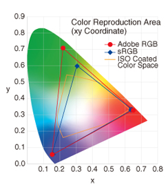 Color Reproduction Area Image